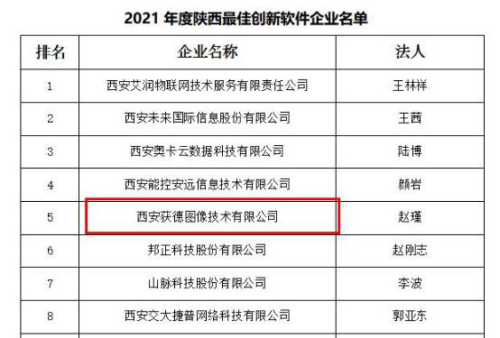 發(fā)展新引擎，西安獲德榮獲2021年度陜西創(chuàng)新軟件企業(yè)