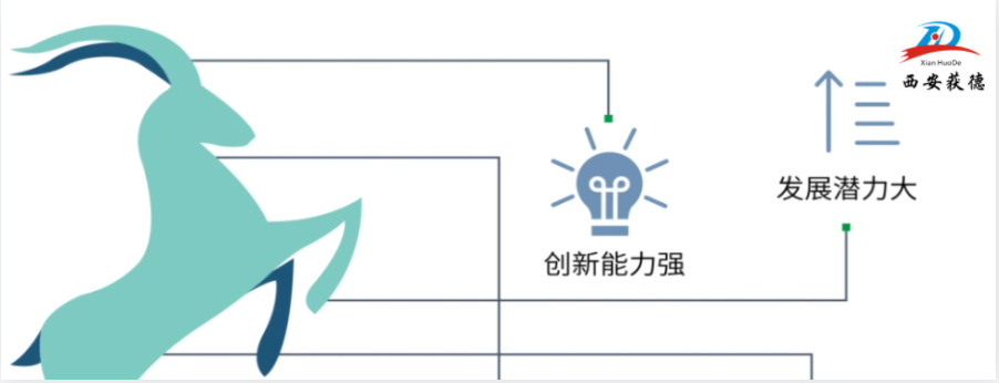 喜訊！西安獲德獲評2023年陜西省潛在瞪羚企業(yè)